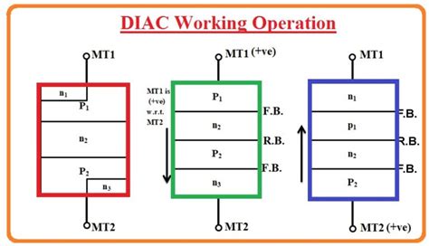 Diac Symbol Construction Working Application and circuits - The ...