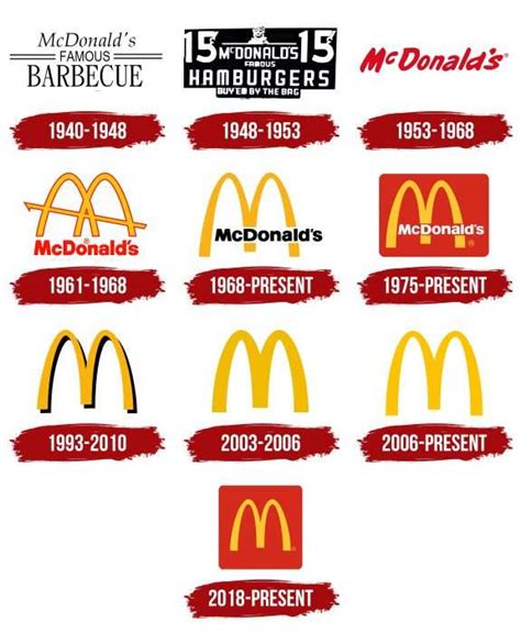 McDonalds Logo, symbol, meaning, history, PNG, brand