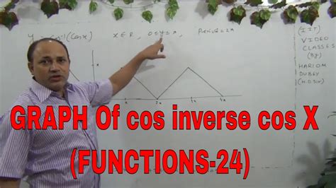 CLASS 12 MATHS (FUNCTIONS-24 )graph of cos inverse cos x - YouTube