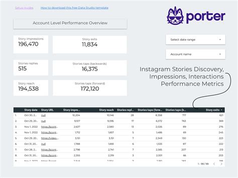 Instagram Stories Report Template on Google Data Studio