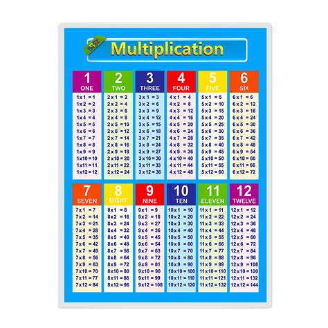 Buy Multiplication Table Chart Laminated for Kids and Math Classroom ...