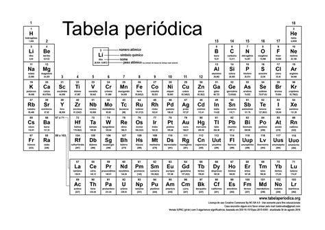 Tabela periódica atualizada 2016 – Versões para impressão | Tabela Periódica