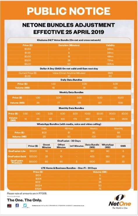 NetOne Announces Astronomical Tariff Hikes | Zw News Zimbabwe