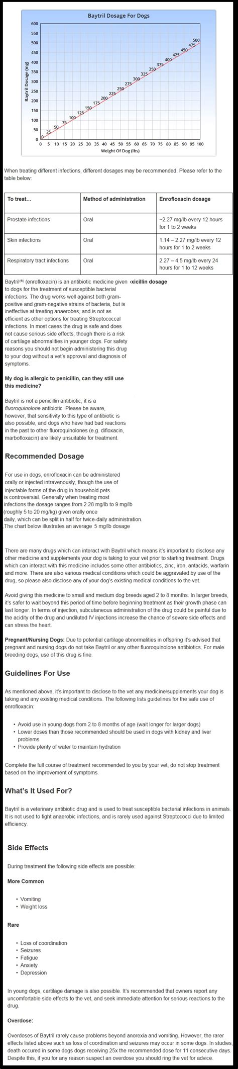 Baytril Dosage Chart