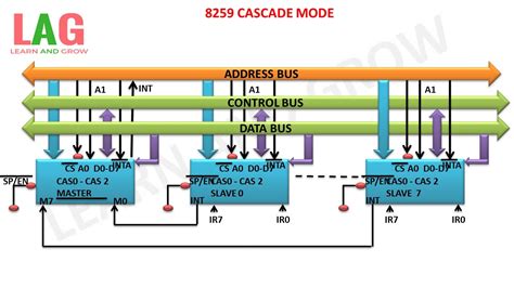 8259 Cascade Mode(हिन्दी ) - YouTube