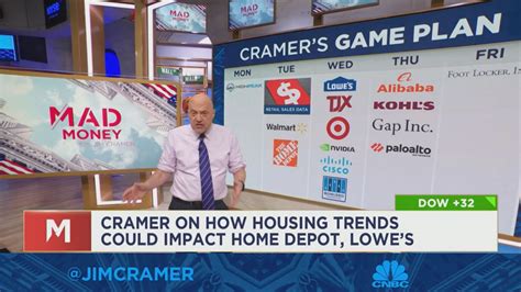 Watch Friday's full episode of Mad Money with Jim Cramer — November 11, 2022