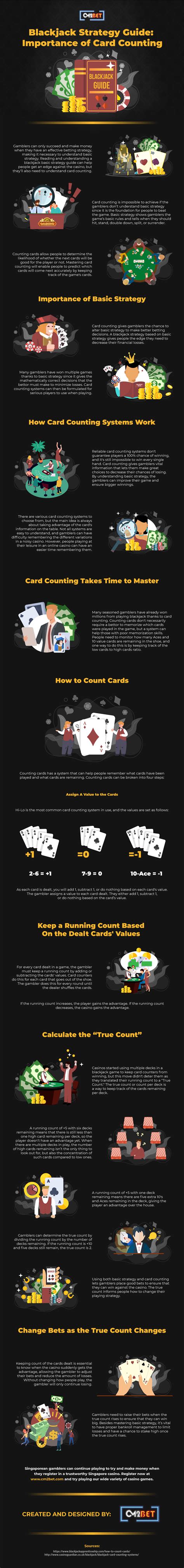 Blackjack Strategy Guide - Infographic