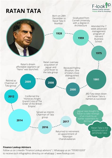 Ratan Tata Life Journey ! : r/indianstartups