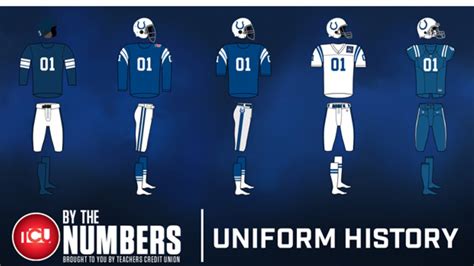 History of the Colts Uniform: 1954-2017