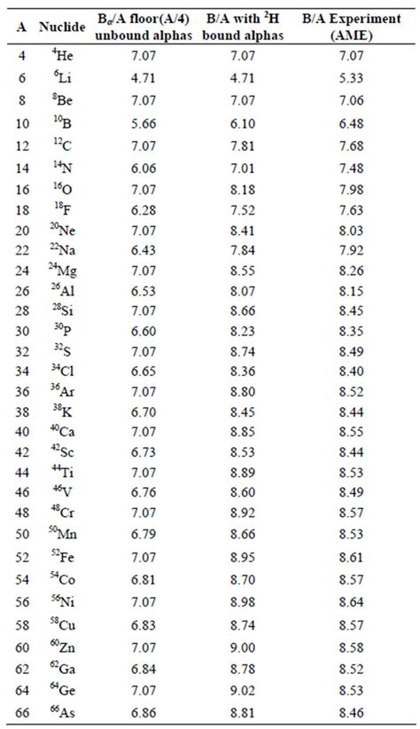 Pairing Effect on the Binding Energy Curve of N = Z Atomic Nuclei