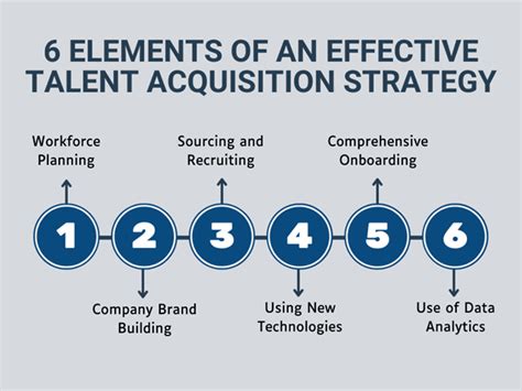 6 Elements of an Effective Talent Acquisition Strategy | Accendo