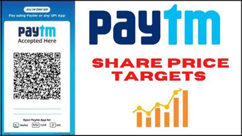 Paytm Share Price Prediction For 2023,2024 & 2025 - MoneyInsight