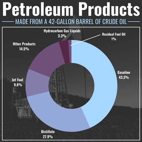 What Is Crude Oil and How Can You Invest? - TheStreet