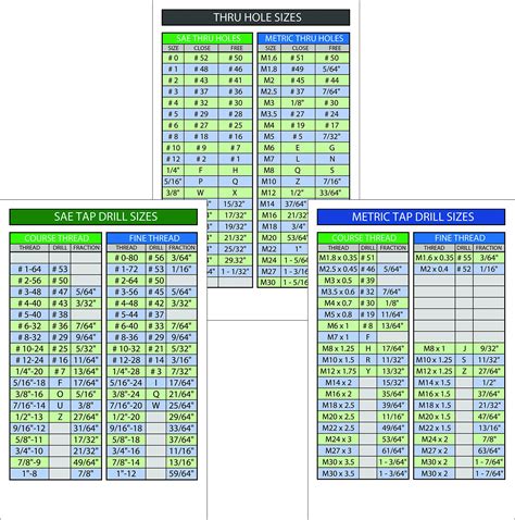 Printable Metric Thread Pitch Chart | ubicaciondepersonas.cdmx.gob.mx