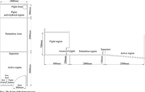 Figure 1 from Behavior and physiology of two different sow breeds in a farrowing environment ...