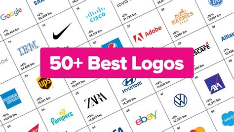 Top 50+ Best Logos of Popular Brands (Sorted by Category)