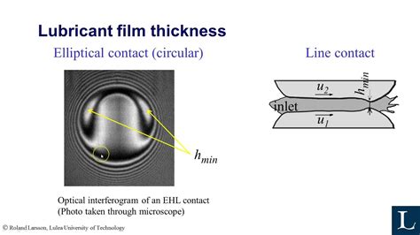 dieta Bastante Susceptibles a hydrodynamic lubrication diagram paz ...