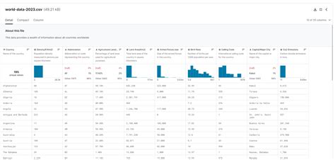 Presenting the World in Data using World Map Visualization - AMIS Technology Blog | Oracle ...