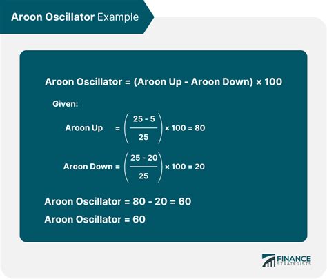 Aroon Oscillator | Definition, Calculations, & Interpretation