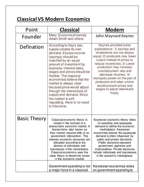 classical vs keynesian economics