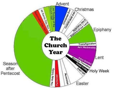 What Sunday Is It In The Anglican Church Calendar - Karia Marleah