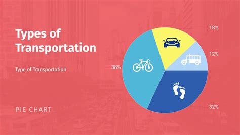 Type of Transportation Pie Chart Template | Visme