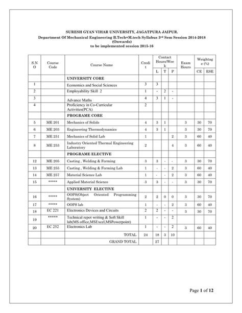 SURESH GYAN VIHAR UNIVERSITY, JAGATPURA JAIPUR.