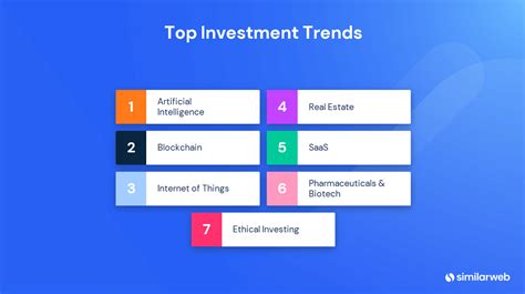 7 Investment Trends to Track in 2022 | Similarweb