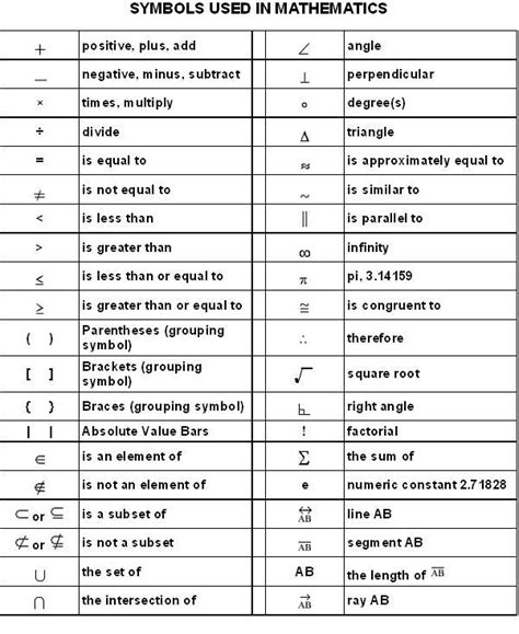 Symbols used in Mathematics : Symbols of Maths with Name determination - Film News,Daily News ...