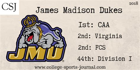 2018 College Football Team Previews: James Madison Dukes - The College ...