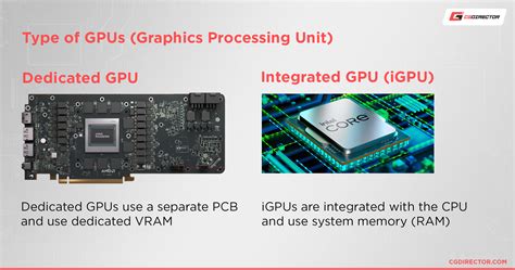 Integrated (iGPU) vs Dedicated Graphics Cards (dGPU) - Differences and ...