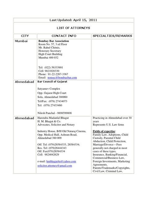 Attorney List Last Updated April 15 2011 | Advocate | Lawyer