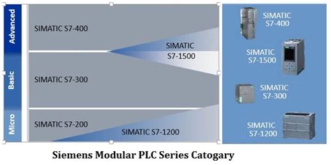 Siemens S7 Plc Programming Software - wineshara