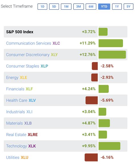 Market Valuation & Undervalued Dividend Growth Stocks to Research This ...