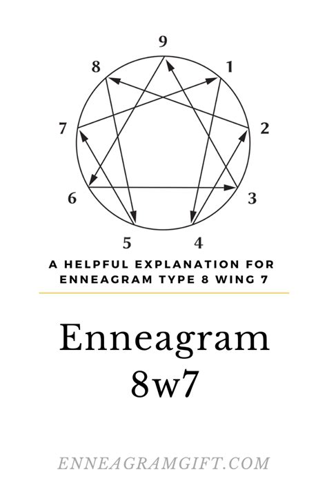 8w7 | A Helpful Explanation For Enneagram Type 8 Wing 7