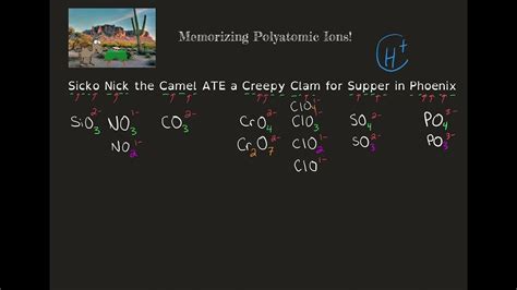 How to memorize Polyatomic Ions - YouTube