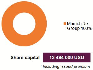 Munich Reinsurance Co. of Africa (MRoA)