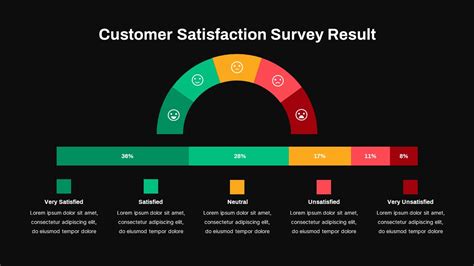 Customer Satisfaction Survey Result PowerPoint Template - SlideBazaar