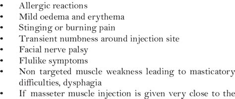 Adverse effects caused by botulinum toxin injection | Download Table