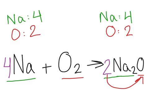 ShowMe - bohr model for sodium oxide