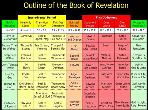Revelation (Part 23) – Chapter 12: The Woman and the Dragon | Revelation bible study, Bible ...