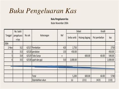 Bagaimana Cara Membuat Pembukuan Keuangan Sederhana Untuk Anda Yang Baru Memulai Bisnis? - Tips ...