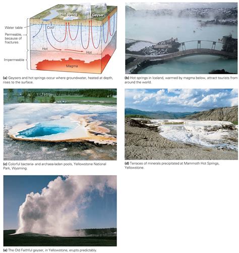 Hot Springs and Geysers ~ Learning Geology