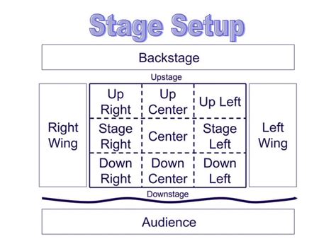 Stage Setup | PPT