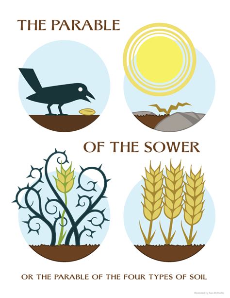 Parable Of The Sower Free Printables - Printable Word Searches