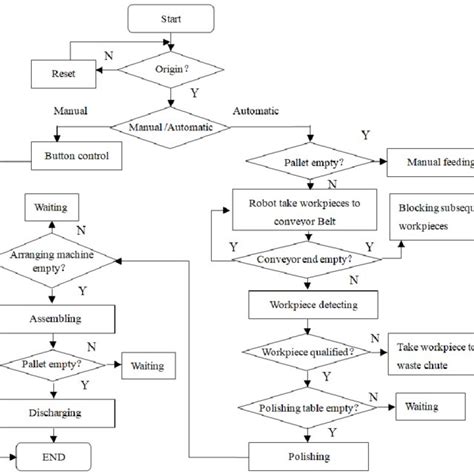 Block diagram of the ECU system. | Download Scientific Diagram