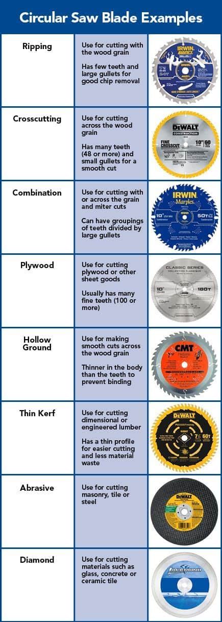 Types of Circular Saw Blades - Complete Guide | SawAdvisor