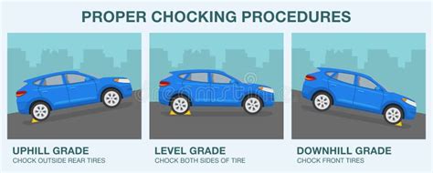 Proper Wheel Chocking Procedures. Correct Wheel Block Placement on Uphill Grade. `Chock Outside ...