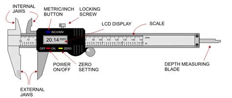 How To Read Vernier Calipers