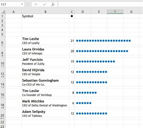 How to Create a Unit Chart in Excel